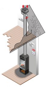 Illustration of chimney fan mounted on top of a chimney